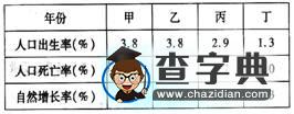 2017屆高三地理精析精練：人口與地理環(huán)境6
