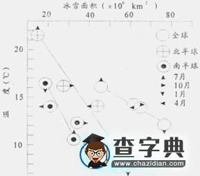 地理選擇題專項訓(xùn)練（二）4