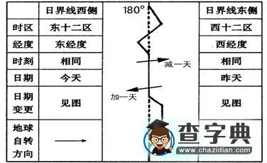 《高考地理專題：地球運(yùn)動(dòng)》復(fù)習(xí)學(xué)案8