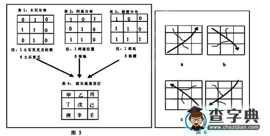 高考地理熱點考點集錦：地理信息技術(shù)12