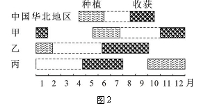 普通高等學(xué)校招生全國統(tǒng)一考試文科綜合試題（北京卷）（地理部分）2