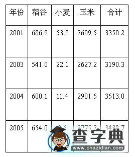高考全國文綜測試卷II地理部分試題（含答案）8