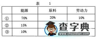 三角形統(tǒng)計圖的讀圖解題技巧4