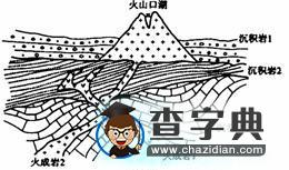 巖層新老關(guān)系解讀12