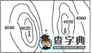 高考第二輪專題輔導：等值線8