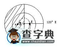 晨昏線(xiàn)的判讀技巧例析10