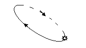 原創(chuàng)：太陽(yáng)視運(yùn)動(dòng)的做題技巧10
