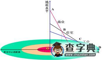 《城市內(nèi)部空間結(jié)構(gòu)》教學(xué)研究7