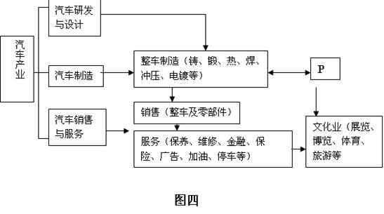 普通高等學(xué)校招生全國統(tǒng)一考試（廣東卷）文科綜合 地理部分解析4