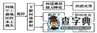 以點(diǎn)畫線以線拉網(wǎng)，縱橫交織強(qiáng)化聯(lián)系11