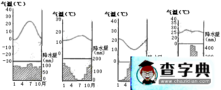 《大氣環(huán)境》高考專(zhuān)題試題匯編6