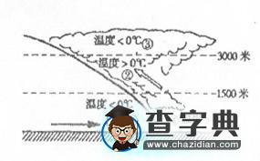 地理選擇題專項訓(xùn)練（五）1