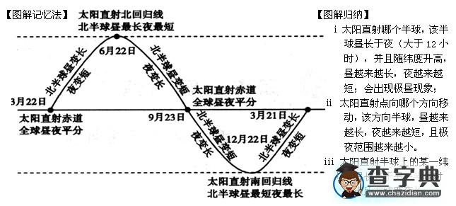 高考復(fù)習(xí)專題：地球運動18