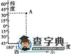高考復(fù)習(xí)專題：地球運動11