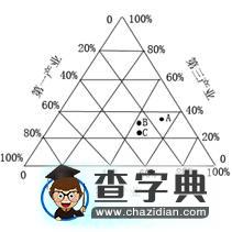 三角形統(tǒng)計圖的讀圖解題技巧6