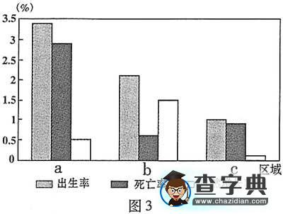 重慶卷文綜地理部分試題（含答案）3