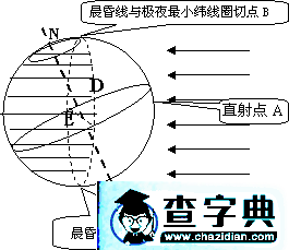 高考復(fù)習(xí)專題：地球運動16