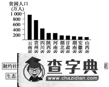 《選修六 環(huán)境保護 第3講 生態(tài)環(huán)境保護》考點及考點訓練6