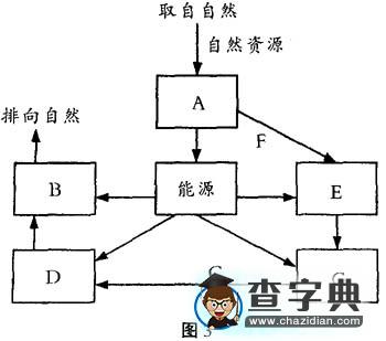 走出“迷宮”快速解題4