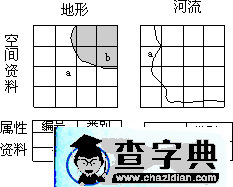 地理高考“工業(yè)區(qū)位”知識(shí)考查角度個(gè)案研究4