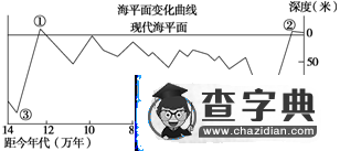 《選修六 環(huán)境保護(hù) 第5講 環(huán)境管理》考點(diǎn)及考點(diǎn)訓(xùn)練6