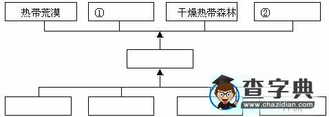 《大氣環(huán)境》高考專(zhuān)題試題匯編17
