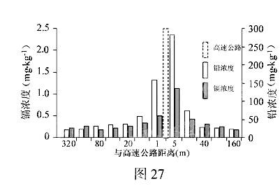 高等院校招生全國統(tǒng)一考試（江蘇卷）地理試題27