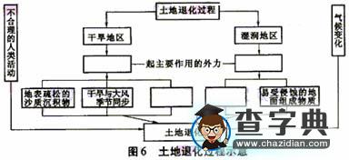 往年文科綜合能力測試（全國卷Ⅲ）地理部分6