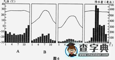 普通高等學(xué)校招生全國(guó)統(tǒng)一考試（天津卷）文科綜合地理部分思路導(dǎo)引解析11