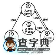 2017屆高三地理精析精練：人口與地理環(huán)境3