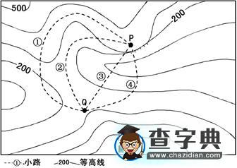 高考第二輪專題輔導：等值線3