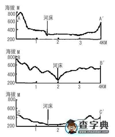 高三學(xué)生地理復(fù)習(xí)的問(wèn)題分析和策略反思2
