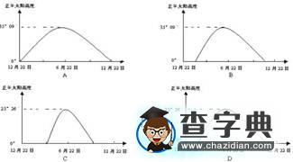考查太陽高度的方式及解答規(guī)律2