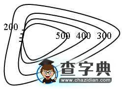 地理疑難問(wèn)題解題小技巧1