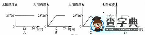 考查太陽高度的方式及解答規(guī)律4