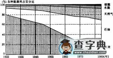 例談常見地理圖像的讀圖要領(lǐng)3