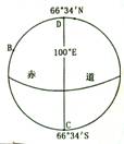 等太陽高度線的解題技巧與訓練4