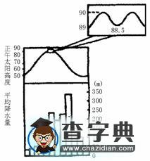 注重知識遷移，提高學(xué)生能力2