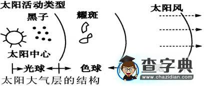 高考復(fù)習(xí)專題：地球運動4