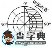 晨昏線(xiàn)的判讀技巧例析6