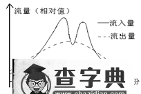 地理選擇題專項訓練（一）3
