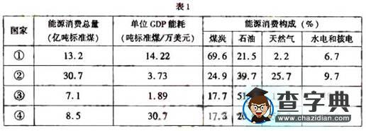普通高等學(xué)校招生全國統(tǒng)一考試I（含答案）3