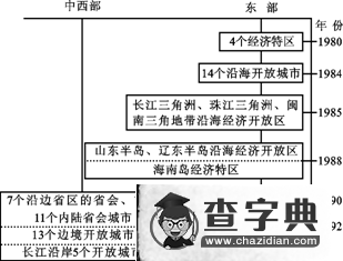 普通高等學校招生全國統(tǒng)一考試文科綜合能力測試（北京卷）（地理部分）（含答案）8
