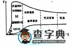 普通高等學(xué)校招生全國統(tǒng)一考試（江蘇卷）地理2