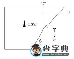 高考全國文綜測試卷II地理部分試題（含答案）3