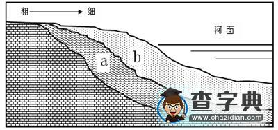 基于“熱點(diǎn)問題試題化”的復(fù)習(xí)課實(shí)踐和思考3