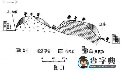 高考課標(biāo)卷文綜地理試題解析8