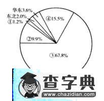 歷屆高考試題及解析100題（中）4