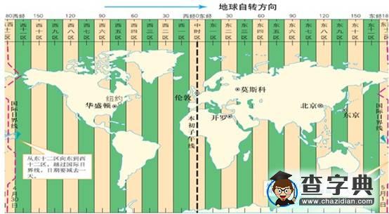 用數(shù)軸攻克高中地理計(jì)算5