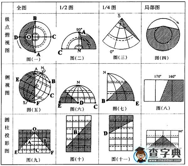 《高考地理專題：地球運(yùn)動(dòng)》復(fù)習(xí)學(xué)案12
